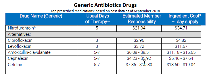 generic-drugs-chart